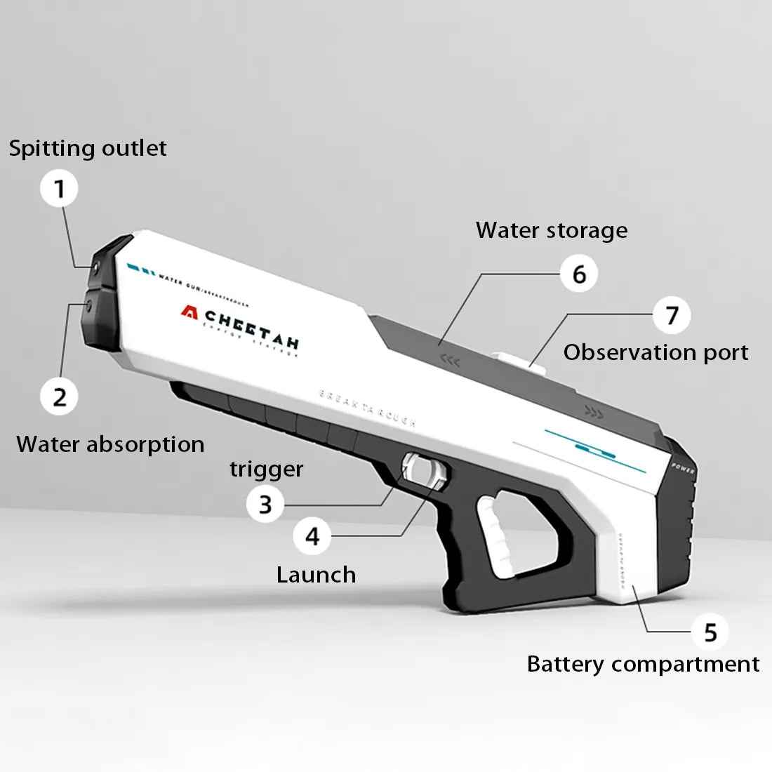 Powerful Water Gun